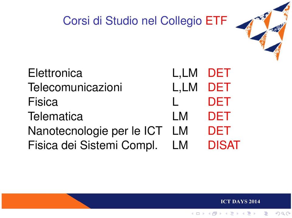 DET Telematica LM DET Nanotecnologie per le