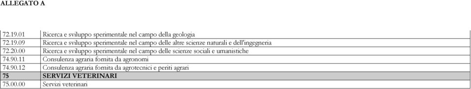 11 Consulenza agraria fornita da agronomi 74.90.