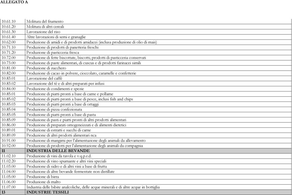 00 Produzione di fette biscottate, biscotti; prodotti di pasticceria conservati 10.73.00 Produzione di paste alimentari, di cuscus e di prodotti farinacei simili 10.81.00 Produzione di zucchero 10.82.