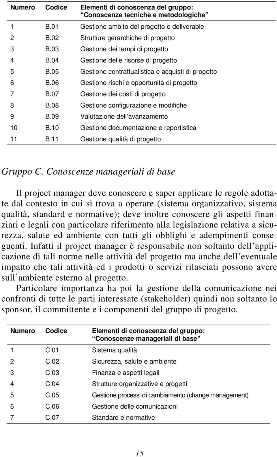 07 Gestione dei costi di progetto 8 B.08 Gestione configurazione e modifiche 9 B.09 Valutazione dell avanzamento 10 B.