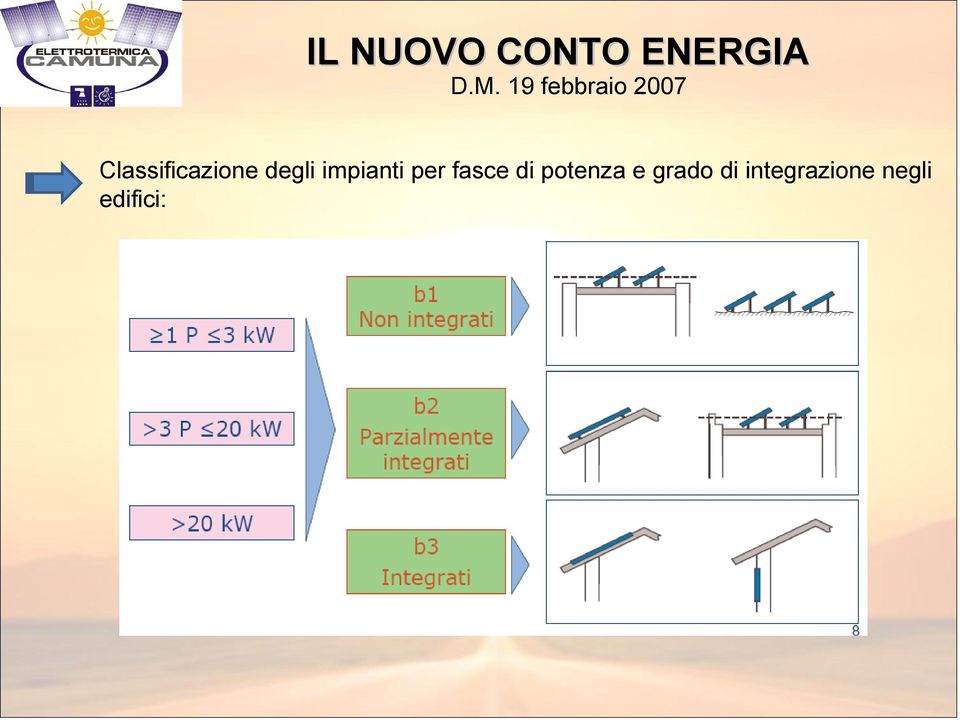 degli impianti per fasce di