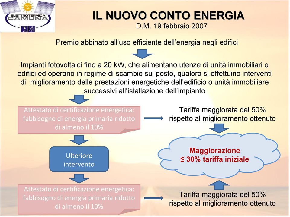 scambio sul posto, qualora si effettuino interventi di miglioramento delle prestazioni energetiche dell edificio o unità immobiliare successivi all istallazione dell impianto Attestato di