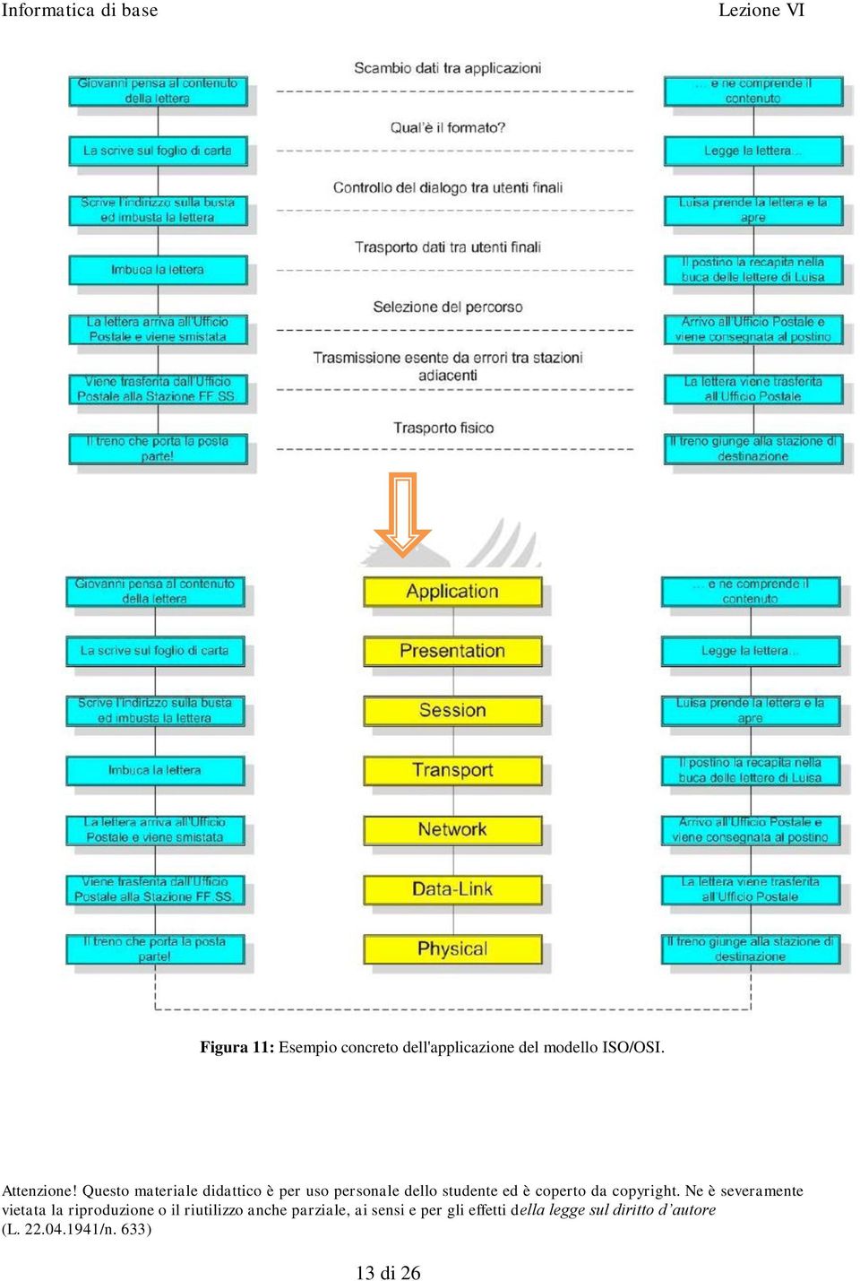 dell'applicazione