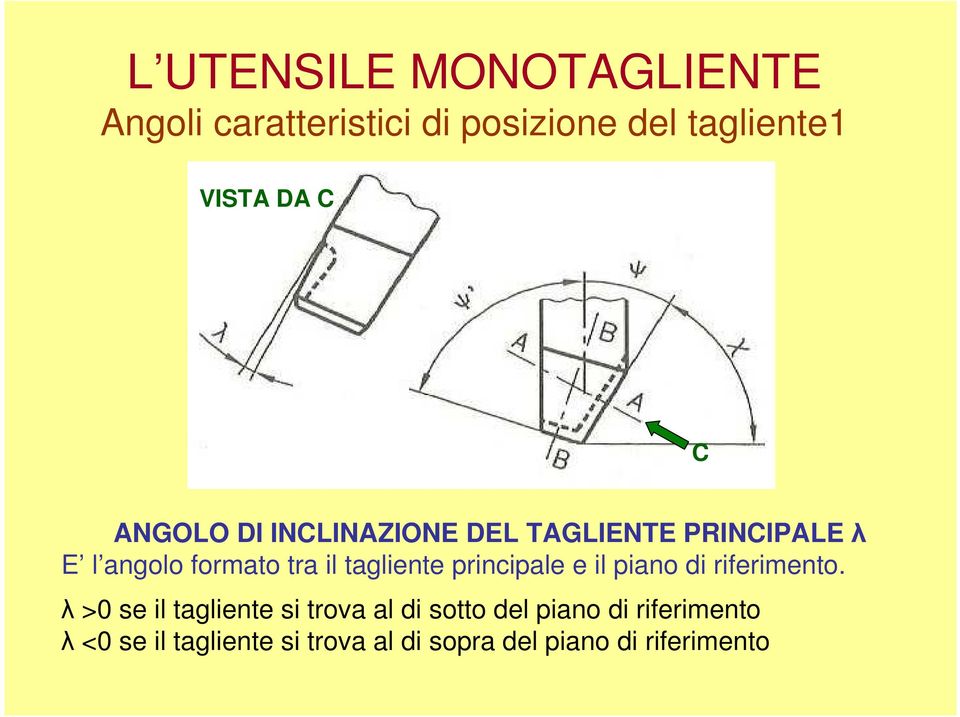 principale e il piano di riferimento.