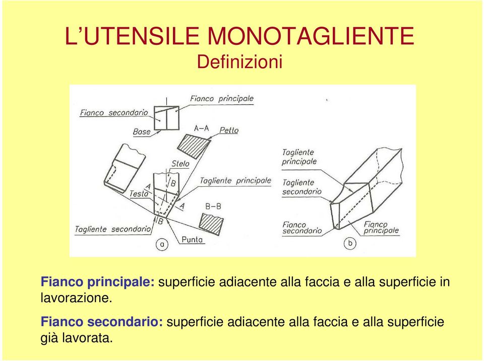 lavorazione.