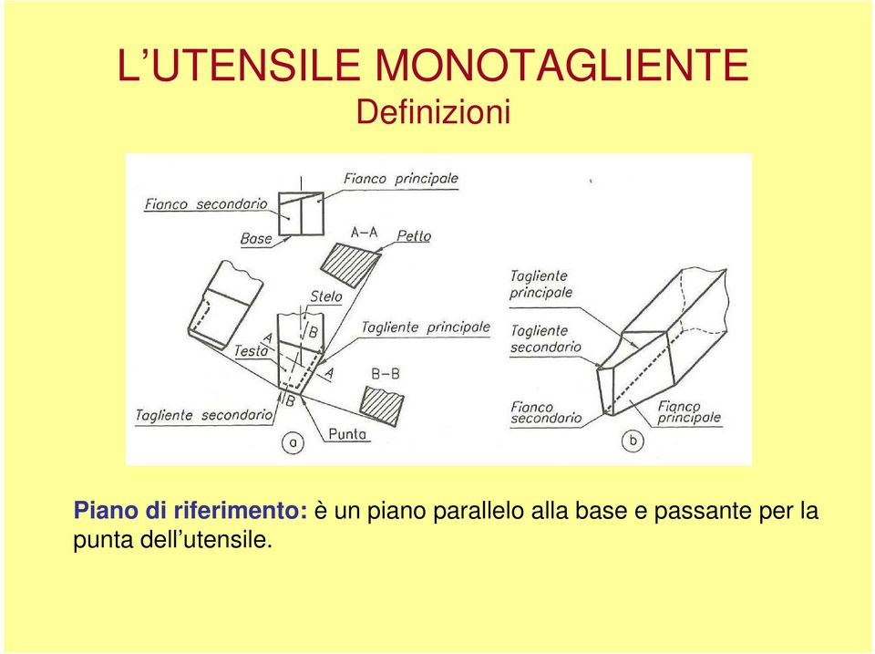 parallelo alla base e