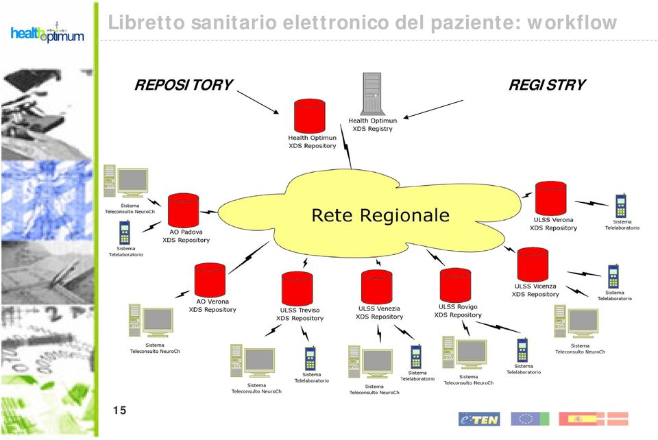 paziente: workflow