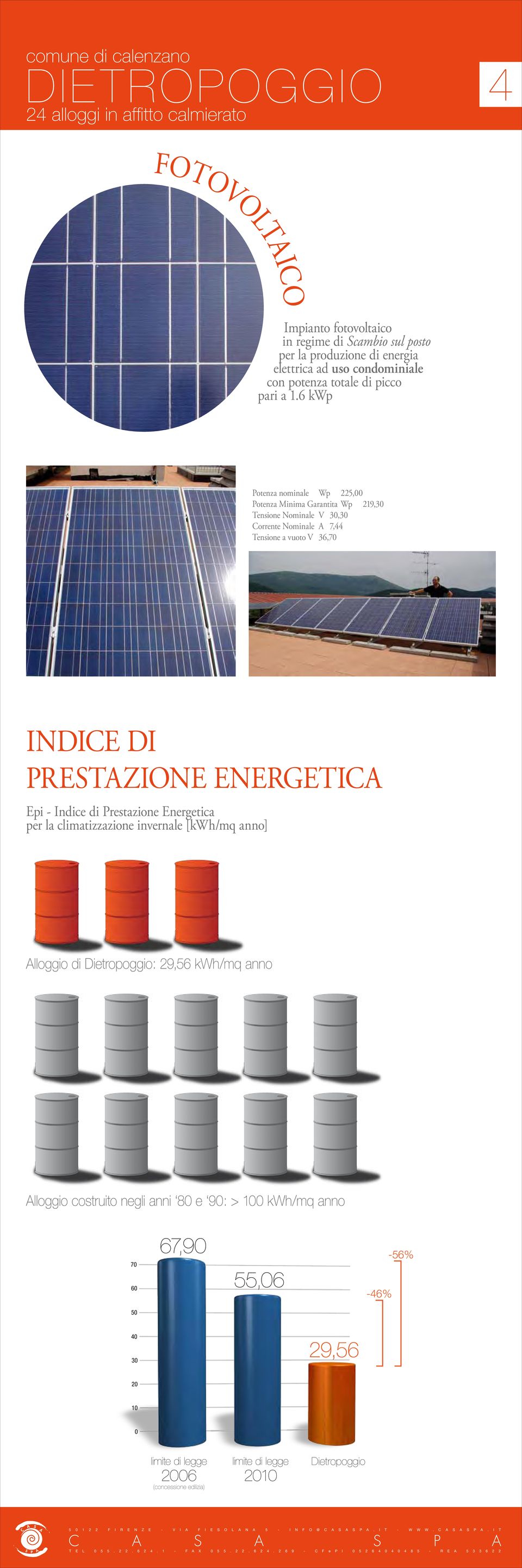 prestazione energetica Epi - Indice di Prestazione Energetica per la climatizzazione invernale [kwh/mq anno] Alloggio di Dietropoggio: 29,56 kwh/mq anno Alloggio