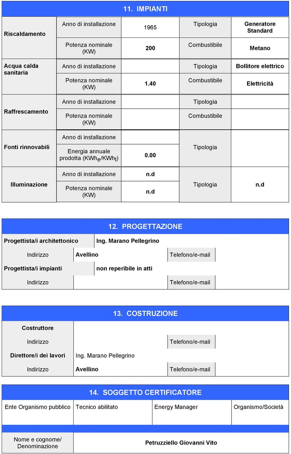 40 Combustibile Elettricità Anno di installazione Tipologia Raffrescamento Potenza nominale (KW) Combustibile Anno di installazione Fonti rinnovabili Energia annuale prodotta (KWh e /KWh t ) 0.