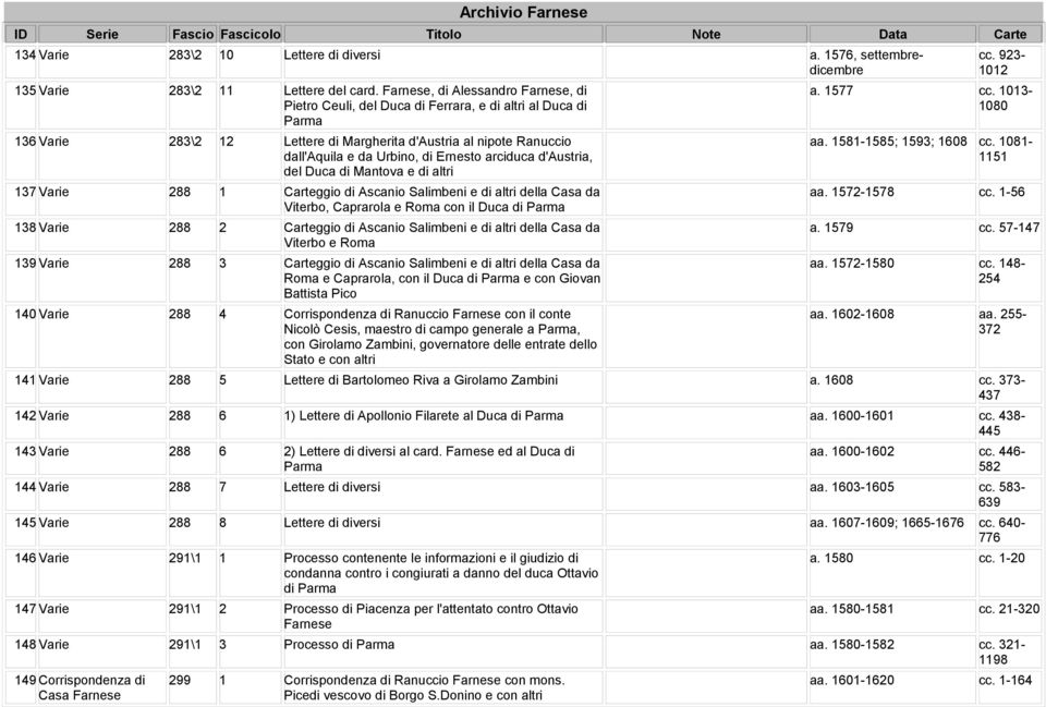 Ernesto arciduca d'austria, del Duca di Mantova e di altri 137 Varie 288 1 Carteggio di Ascanio Salimbeni e di altri della Casa da Viterbo, Caprarola e Roma con il Duca di Parma 138 Varie 288 2