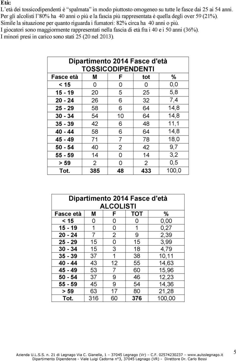 I giocatori sono maggiormente rappresentati nella fascia di età fra i 40 e i 50 anni (36%). I minori presi in carico sono stati 25 (20 nel 2013).