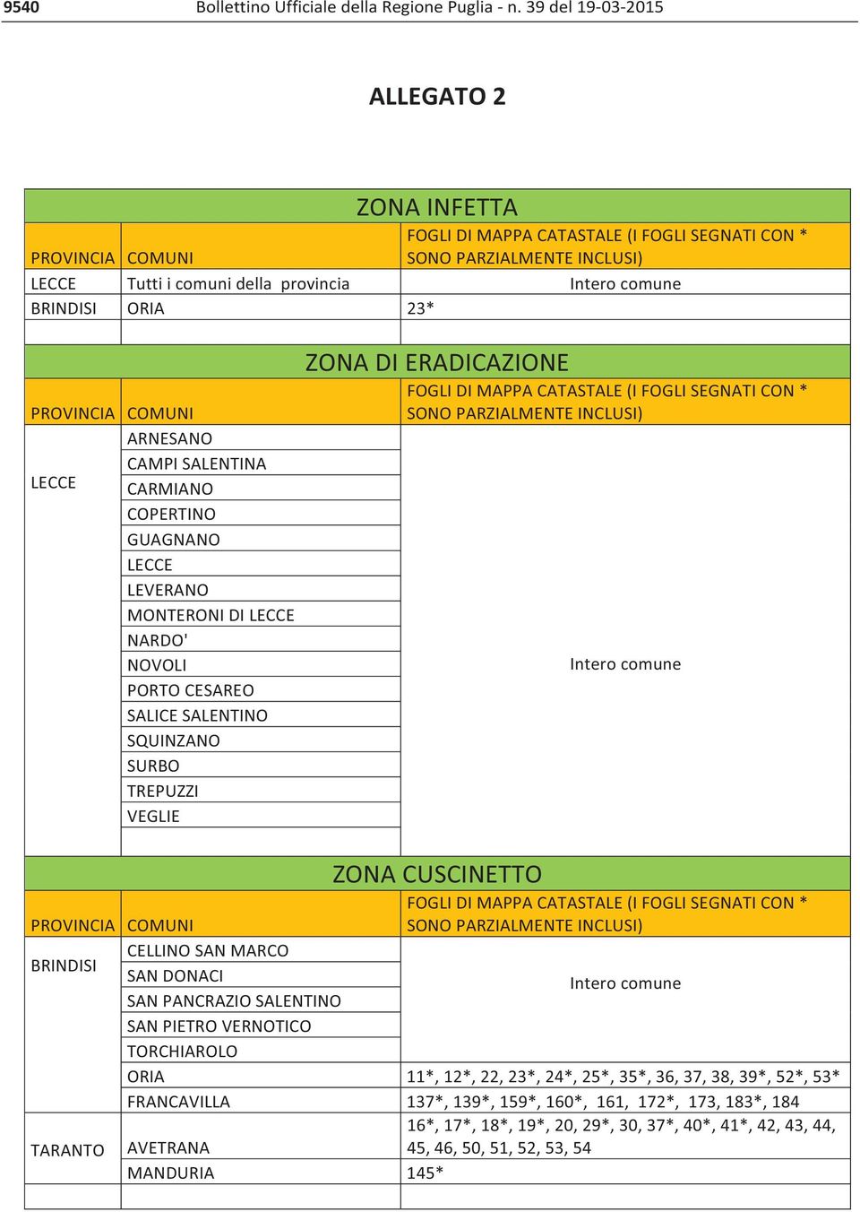 Regione Puglia n.