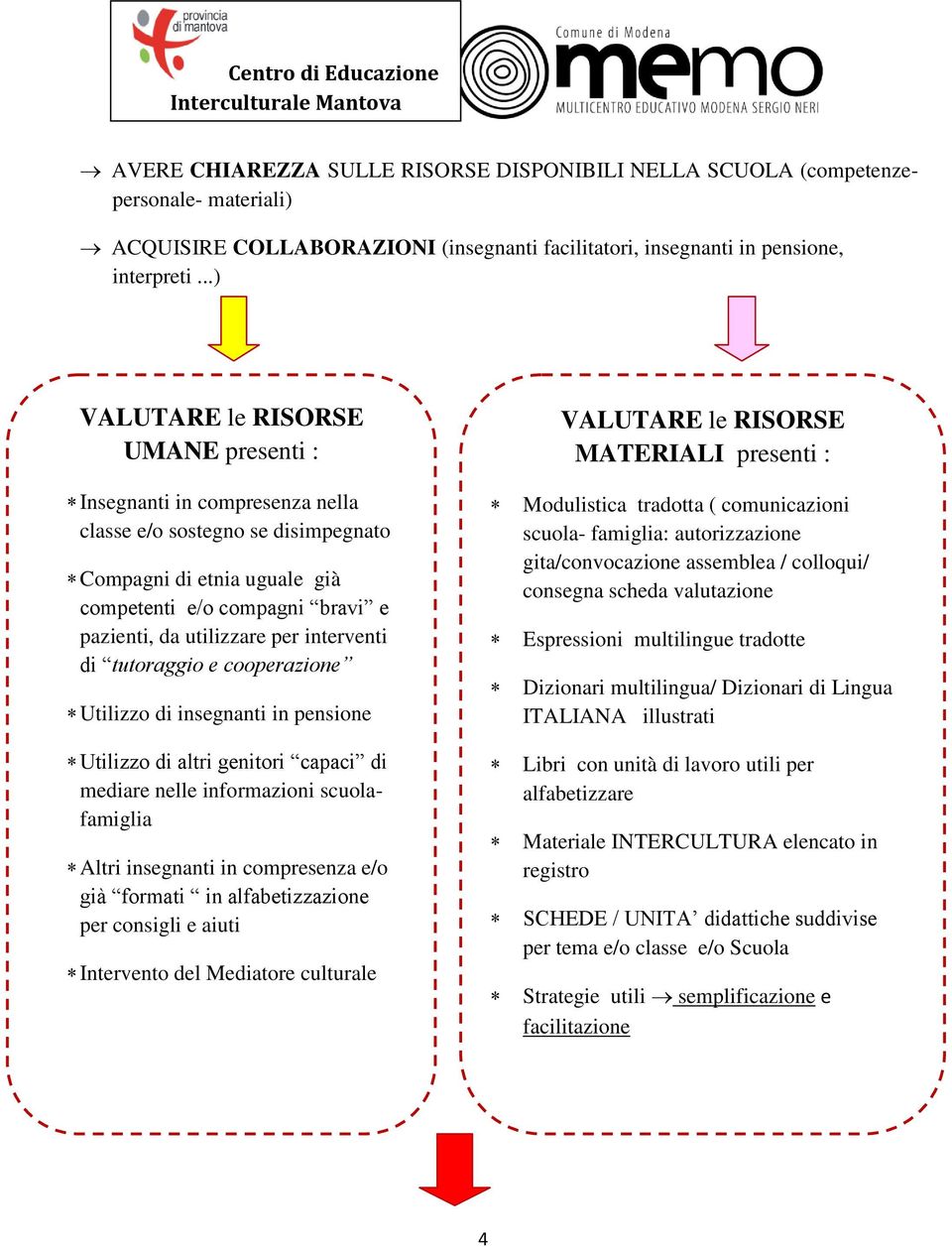 ..) VALUTARE le RISORSE UMANE presenti : Insegnanti in compresenza nella classe e/o sostegno se disimpegnato Compagni di etnia uguale già competenti e/o compagni bravi e pazienti, da utilizzare per