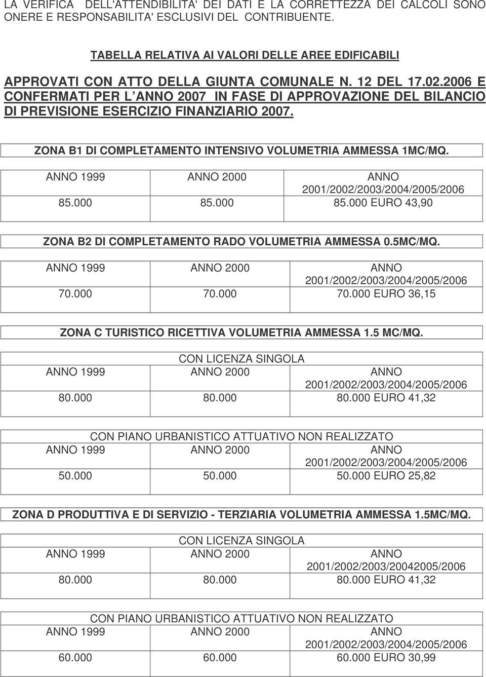 2006 E CONFERMATI PER L ANNO 2007 IN FASE DI APPROVAZIONE DEL BILANCIO DI PREVISIONE ESERCIZIO FINANZIARIO 2007. ZONA B1 DI COMPLETAMENTO INTENSIVO VOLUMETRIA AMMESSA 1MC/MQ. 85.000 85.