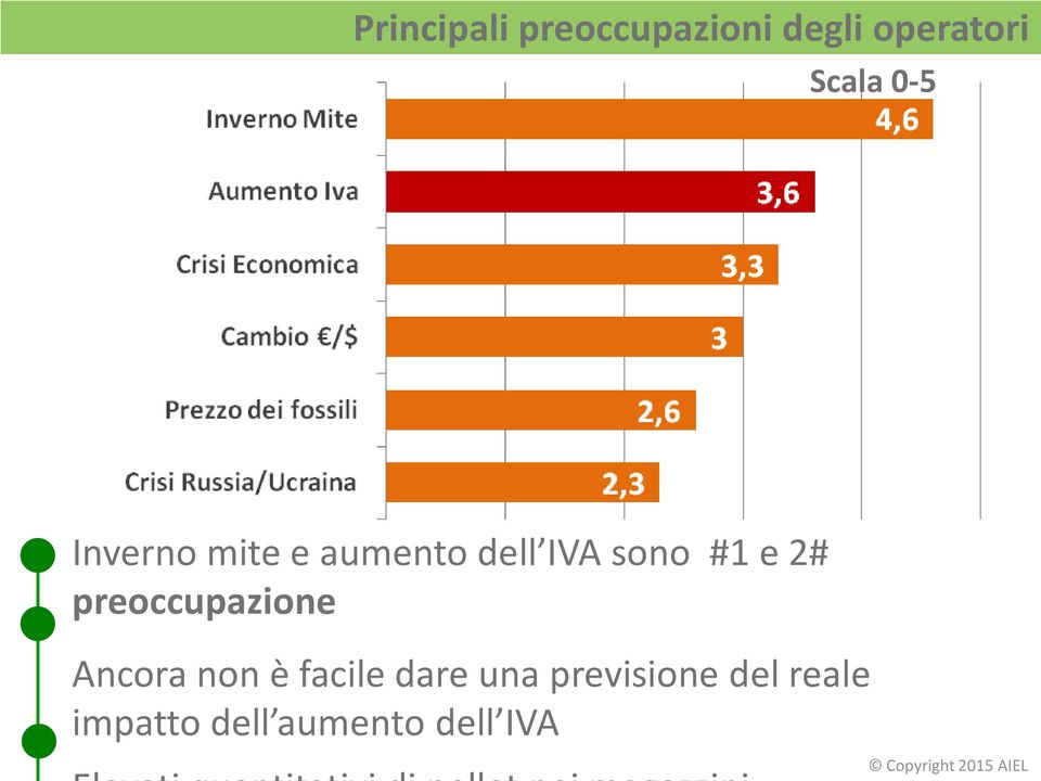 2# preoccupazione Ancora non è facile dare una