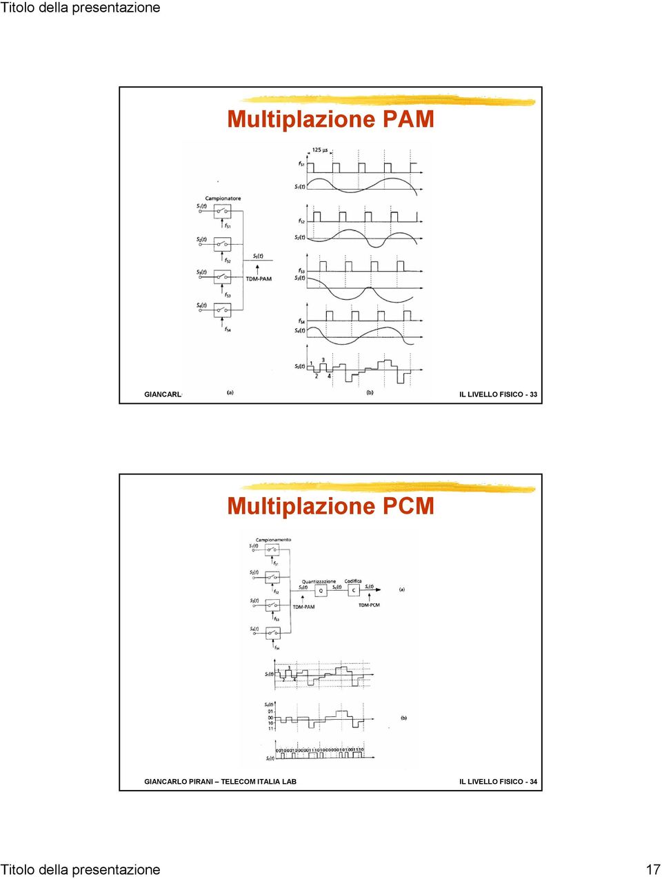 Multiplazione PCM GIANCARLO PIRANI TELECOM