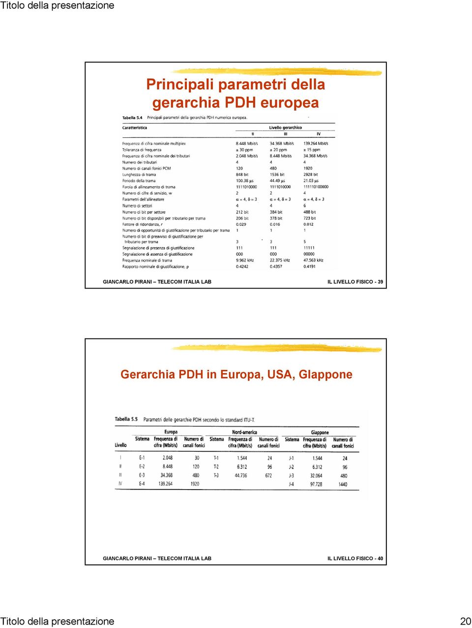 PDH in Europa, USA, GIappone GIANCARLO PIRANI TELECOM