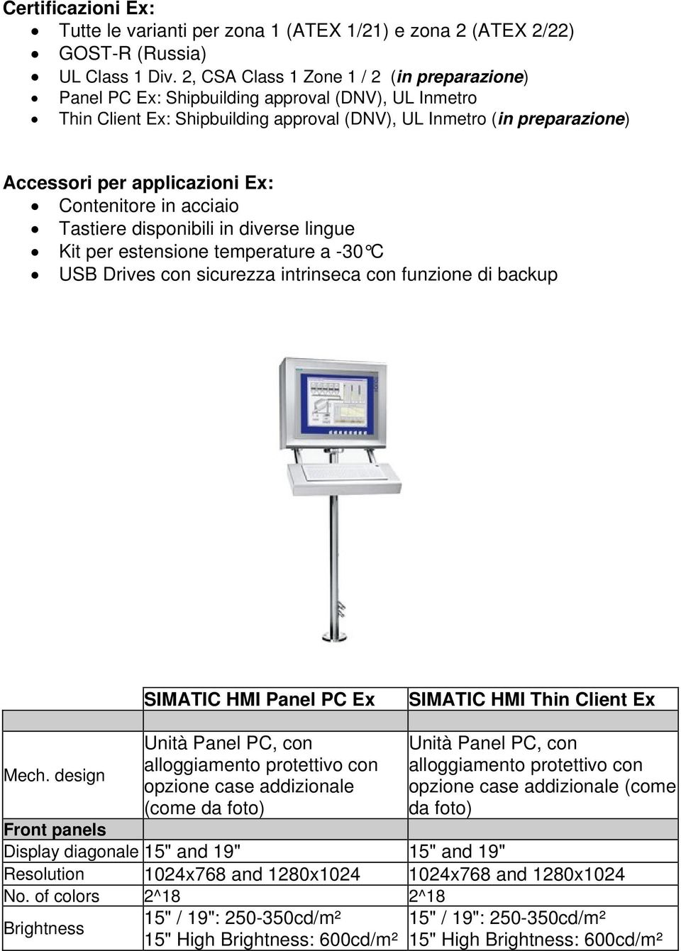 Ex: Contenitore in acciaio Tastiere disponibili in diverse lingue Kit per estensione temperature a -30 C USB Drives con sicurezza intrinseca con funzione di backup SIMATIC HMI Panel PC Ex SIMATIC HMI