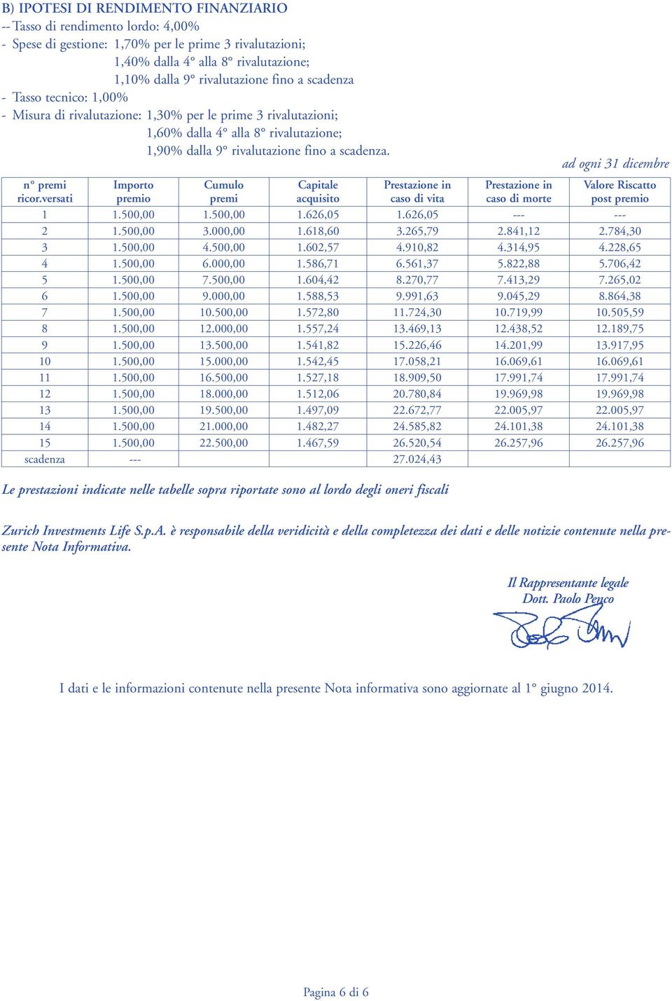 Le prestazioni indicate nelle tabelle sopra riportate sono al lordo degli oneri fiscali ad ogni 31 dicembre n premi ricor.