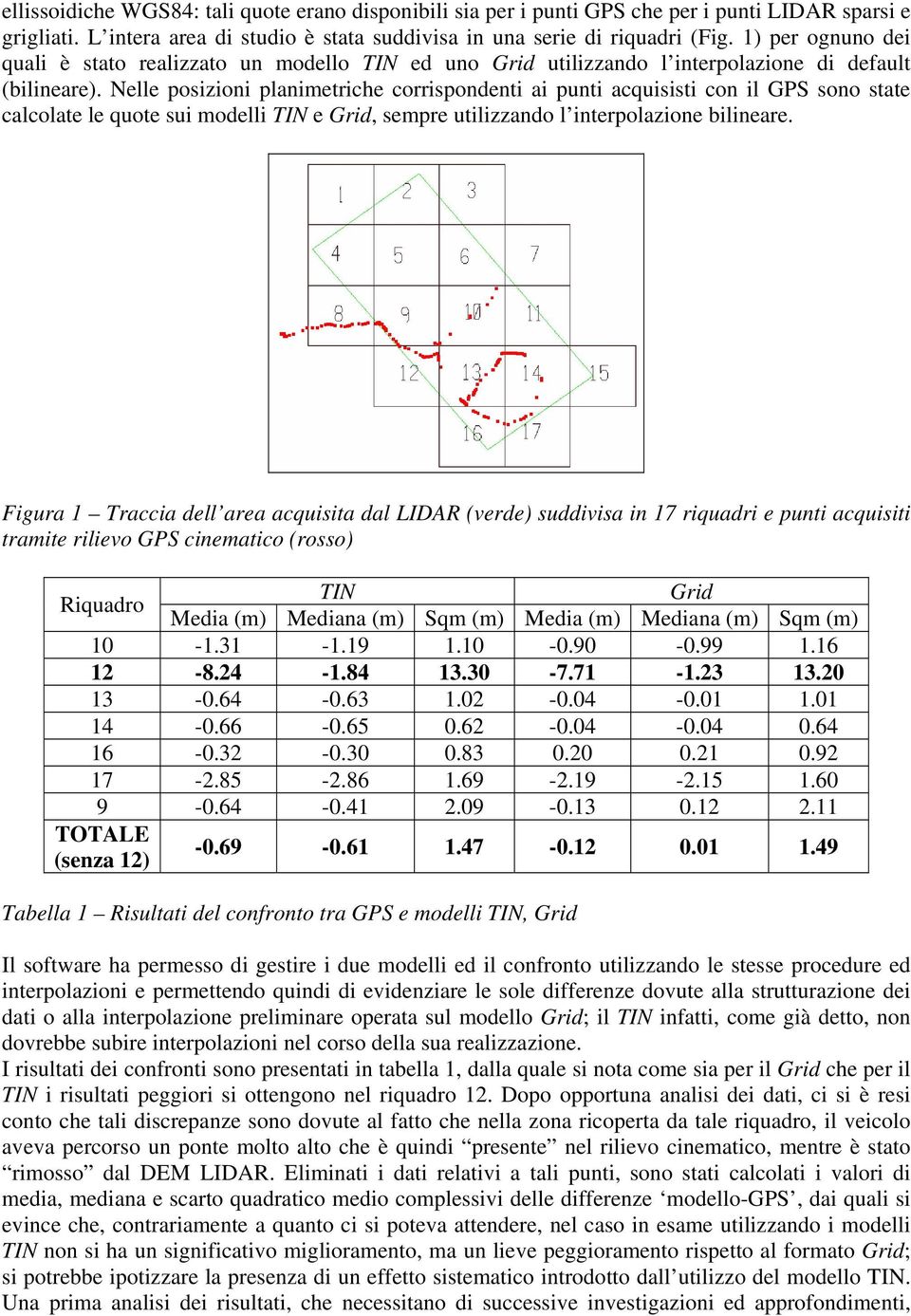 Nelle posizioni planimetriche corrispondenti ai punti acquisisti con il GPS sono state calcolate le quote sui modelli TIN e Grid, sempre utilizzando l interpolazione bilineare.