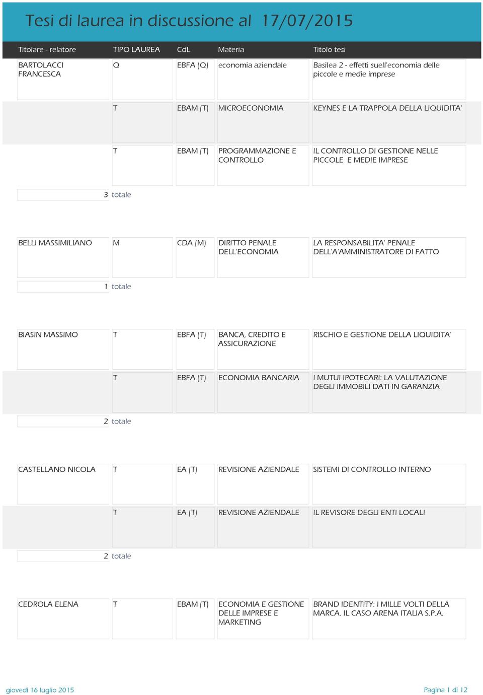 RESPONSABILIA' PENALE DELL'A'AINISRAORE DI FAO BIASIN ASSIO EBFA () BANCA, CREDIO E ASSICURAZIONE RISCHIO E GESIONE DELLA LIQUIDIA' EBFA () ECONOIA BANCARIA I UUI IPOECARI: LA VALUAZIONE DEGLI IOBILI