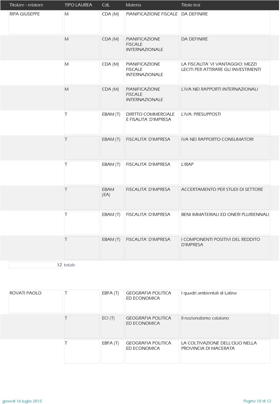 L'IVA: PRESUPPOSI EBA () FISCALIA' D'IPRESA IVA NEI RAPPORO CONSUAORI EBA () FISCALIA' D'IPRESA L'IRAP EBA FISCALIA' D'IPRESA ACCERAENO PER SUDI DI SEORE (EA) EBA () FISCALIA' D'IPRESA BENI IAERIALI