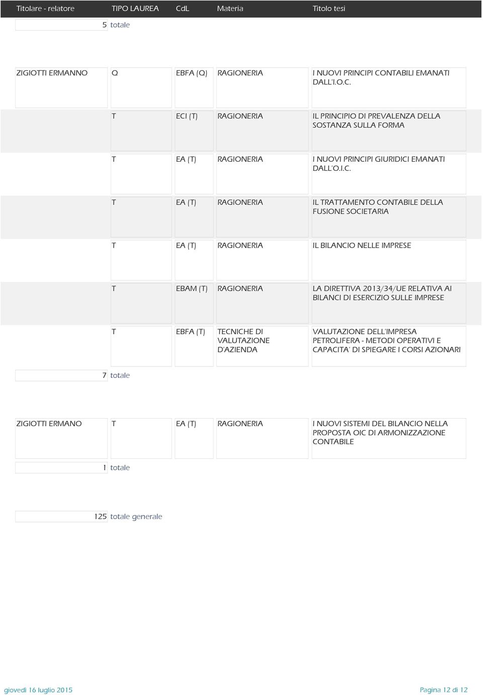 IPRESE EBFA () ECNICHE DI VALUAZIONE D'AZIENDA VALUAZIONE DELL'IPRESA PEROLIFERA - EODI OPERAIVI E CAPACIA' DI SPIEGARE I CORSI AZIONARI 7 ZIGIOI ERANO EA () RAGIONERIA I NUOVI