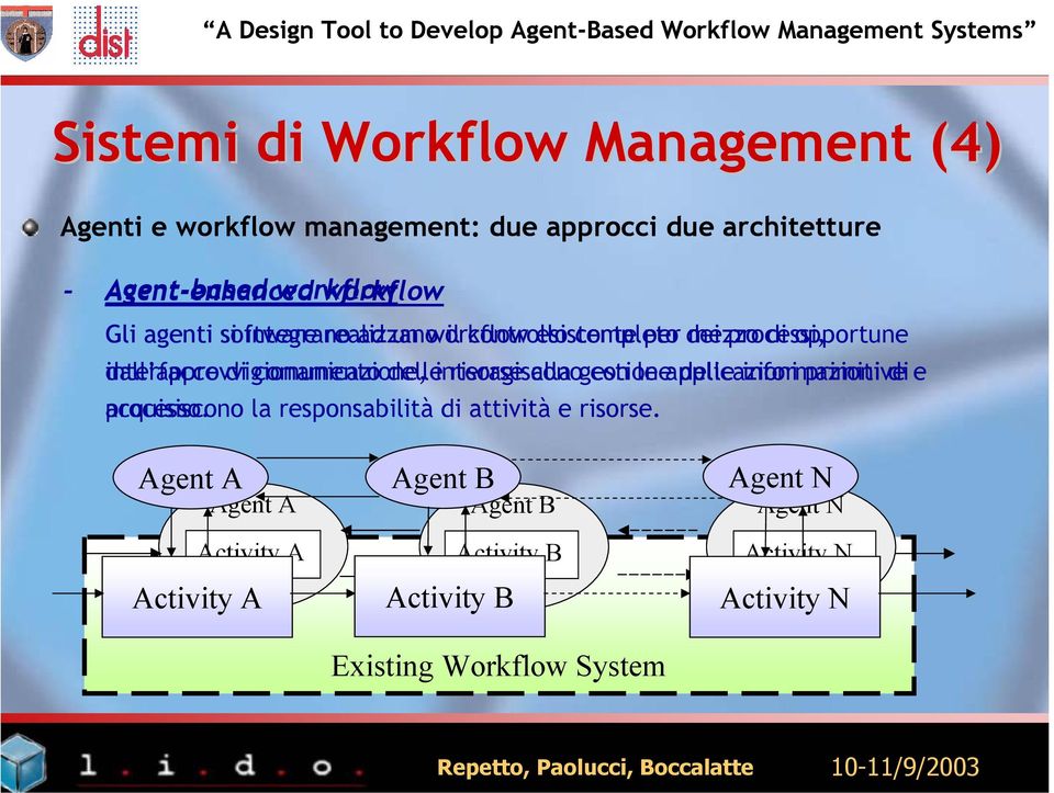 interagiscono risorse alla gestione con le applicazioni delle informazioni primitive di e acquisiscono processo. la responsabilità di attività e risorse.