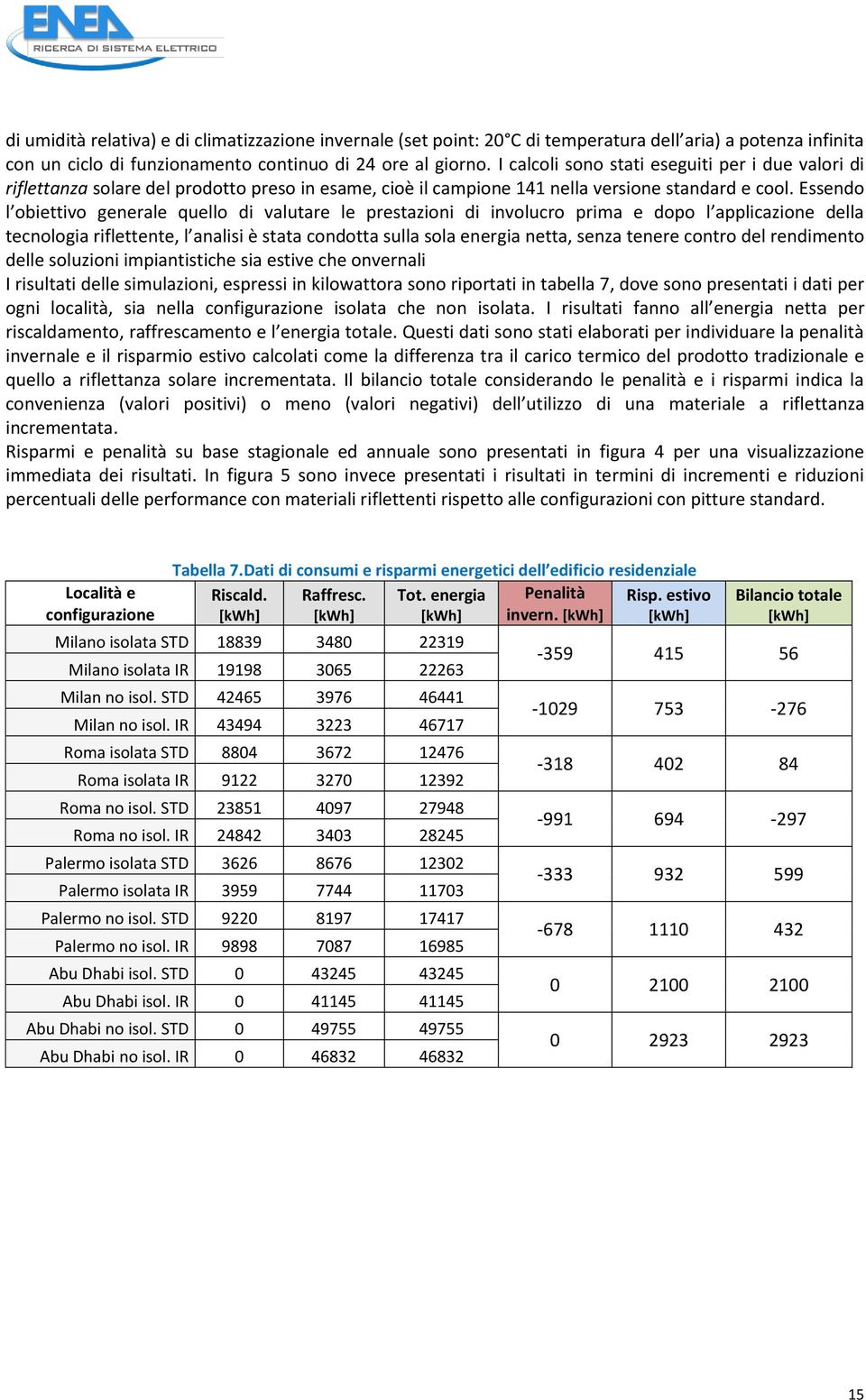 Essendo l obiettivo generale quello di valutare le prestazioni di involucro prima e dopo l applicazione della tecnologia riflettente, l analisi è stata condotta sulla sola energia netta, senza tenere