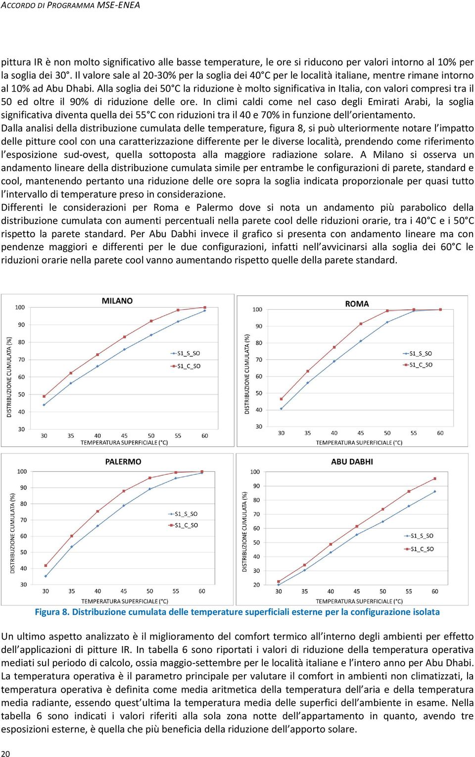 Alla soglia dei 50 C la riduzione è molto significativa in Italia, con valori compresi tra il 50 ed oltre il 90% di riduzione delle ore.