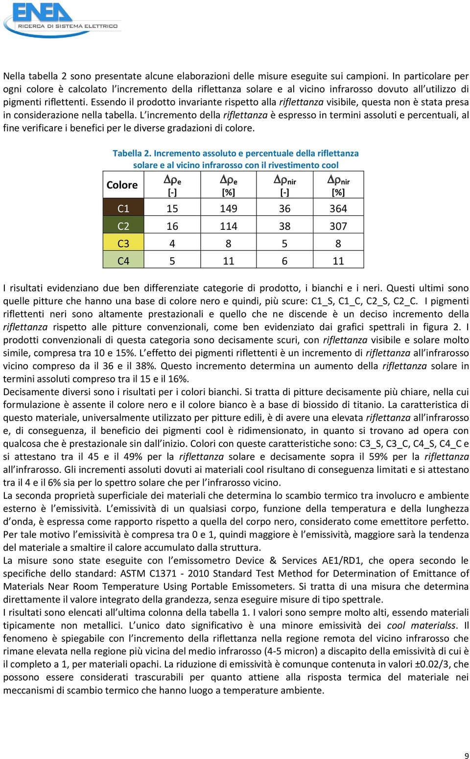 Essendo il prodotto invariante rispetto alla riflettanza visibile, questa non è stata presa in considerazione nella tabella.