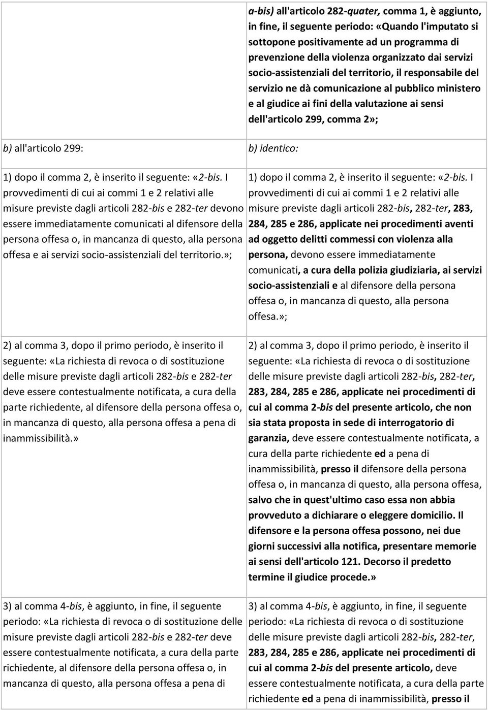 questo, alla persona offesa e ai servizi socio-assistenziali del territorio.