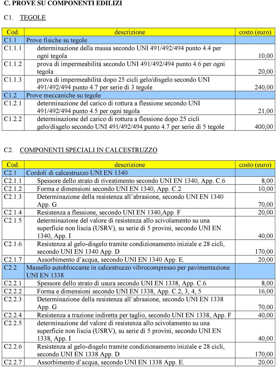 5 per ogni tegola 21,00 C1.2.2 determinazione del carico di rottura a flessione dopo 25 cicli gelo/disgelo secondo UNI 491/492/494 punto 4.7 per serie di 5 tegole 400,00 C2.