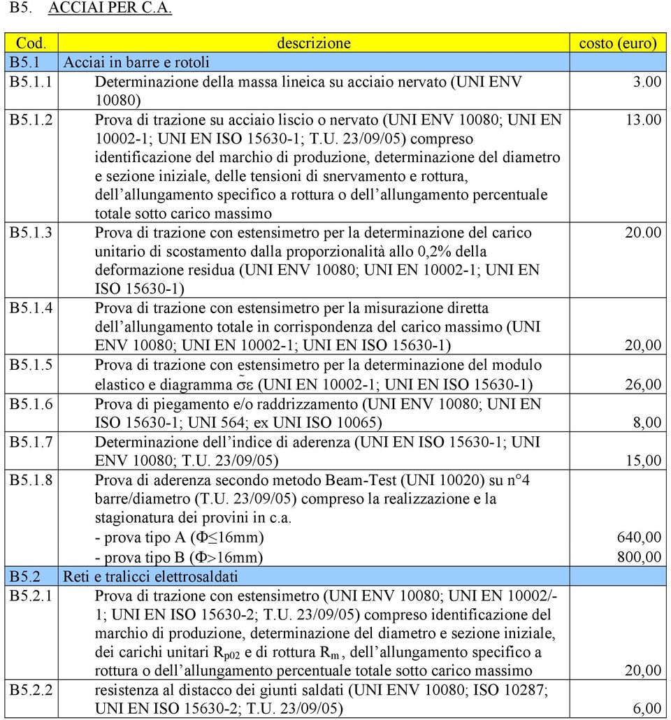 I EN ISO 15630-1; T.U.