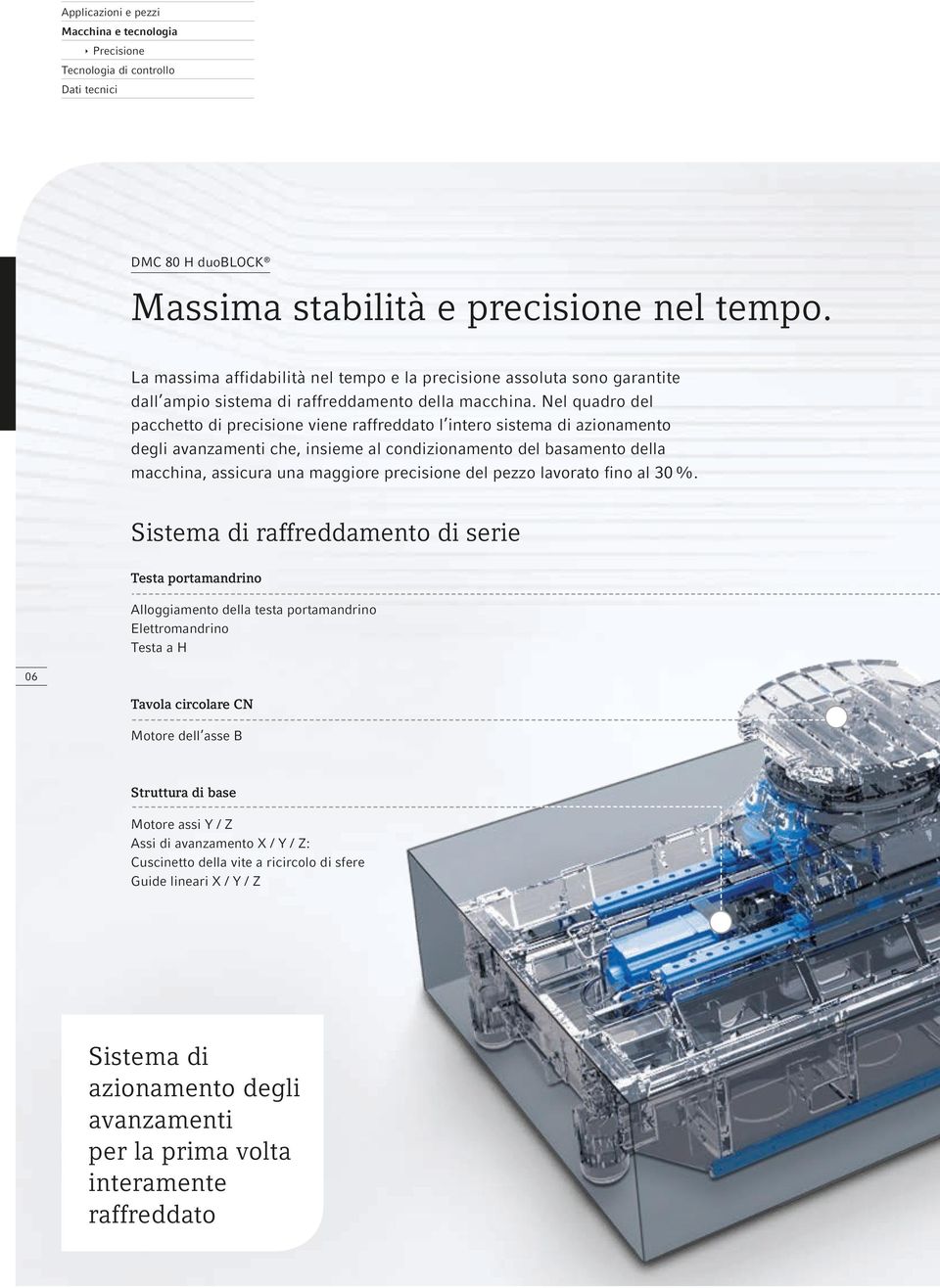 Nel quadro del pacchetto di precisione viene raffreddato l intero sistema di azionamento degli avanzamenti che, insieme al condizionamento del basamento della macchina, assicura una maggiore