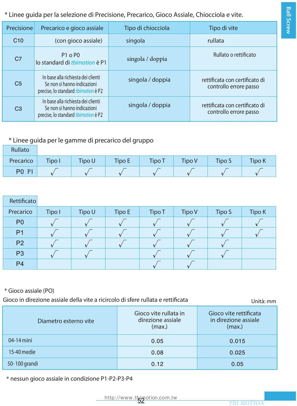 clienti Se non si hanno indicazioni precise, lo standard tbimotion è P2 In base alla richiesta dei clienti Se non si hanno indicazioni precise, lo standard tbimotion è P2 rettificat con certificato