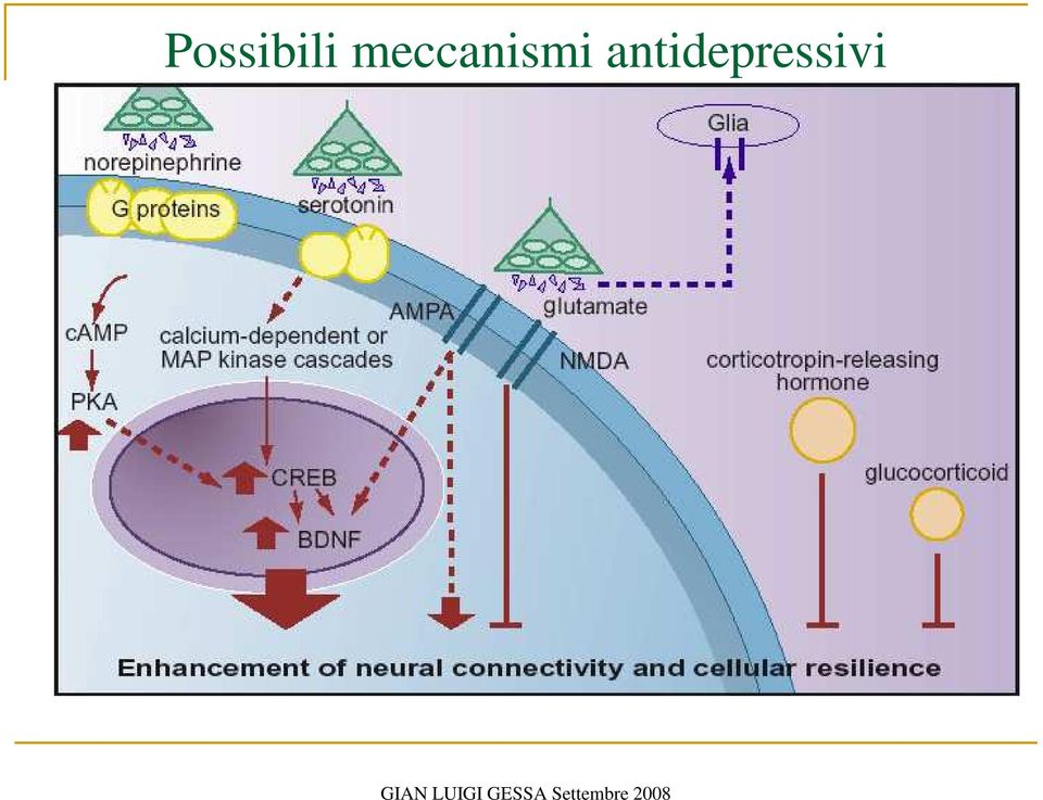 antidepressivi