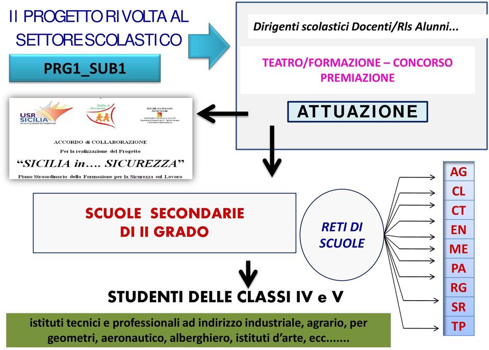 SCUOLE STUDENTI DELLE CLASSI IV e V istituti tecnici e professionali ad indirizzo industriale,