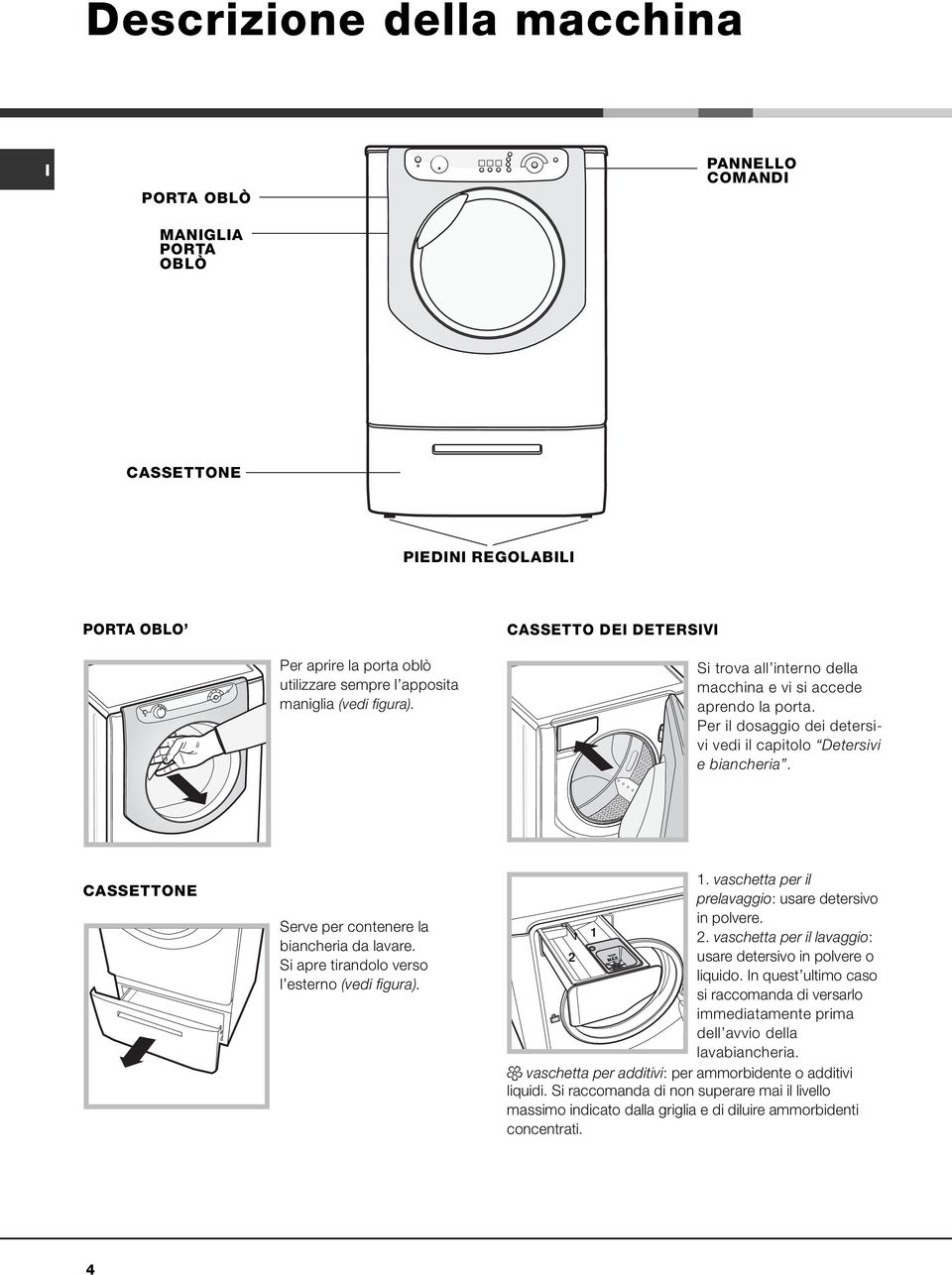 CASSETTONE Serve per contenere la biancheria da lavare. Si apre tirandolo verso l esterno (vedi figura). 1. vaschetta per il prelavaggio: usare detersivo in polvere. 1 2.