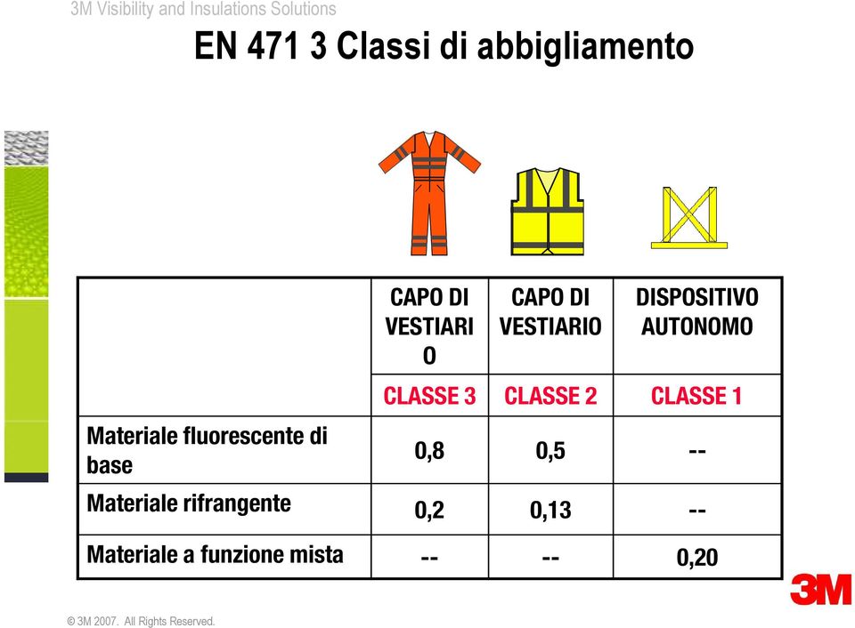 AUTONOMO O CLASSE 3 CLASSE 2 CLASSE 1 0,8 0,5 --