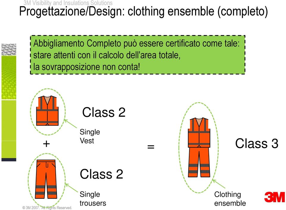 calcolo dell'area totale, la sovrapposizione non conta!