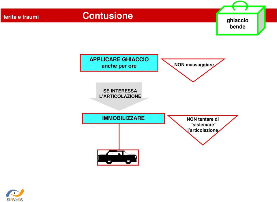 massaggiare SE INTERESSA L ARTICOLAZIONE