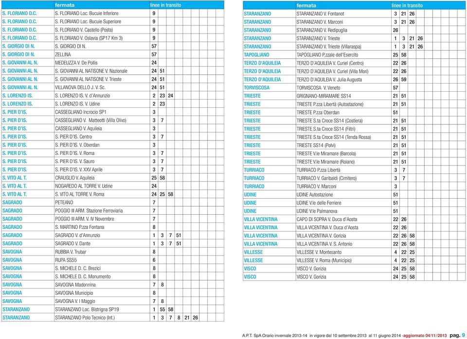 Nazionale 24 51 S. GIOVANNI AL N. S. GIOVANNI AL NATISONE V. Trieste 24 51 S. GIOVANNI AL N. VILLANOVA DELLO J. V. Sc. 24 51 S. LORENZO IS. S. LORENZO IS. V. d Annunzio 2 23 24 S. LORENZO IS. S. LORENZO IS. V. Udine 2 23 S.
