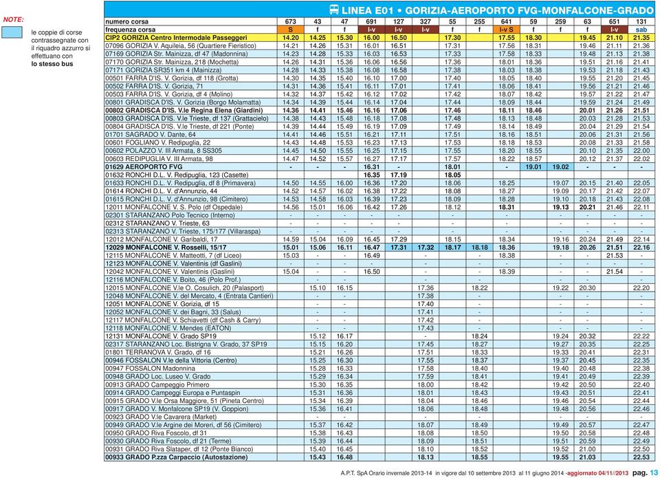31 16.01 16.51 17.31 17.56 18.31 19.46 21.11 21.36 07169 GORIZIA Str. Mainizza, df 47 (Madonnina) 14.23 14.28 15.33 16.03 16.53 17.33 17.58 18.33 19.48 21.13 21.38 07170 GORIZIA Str.