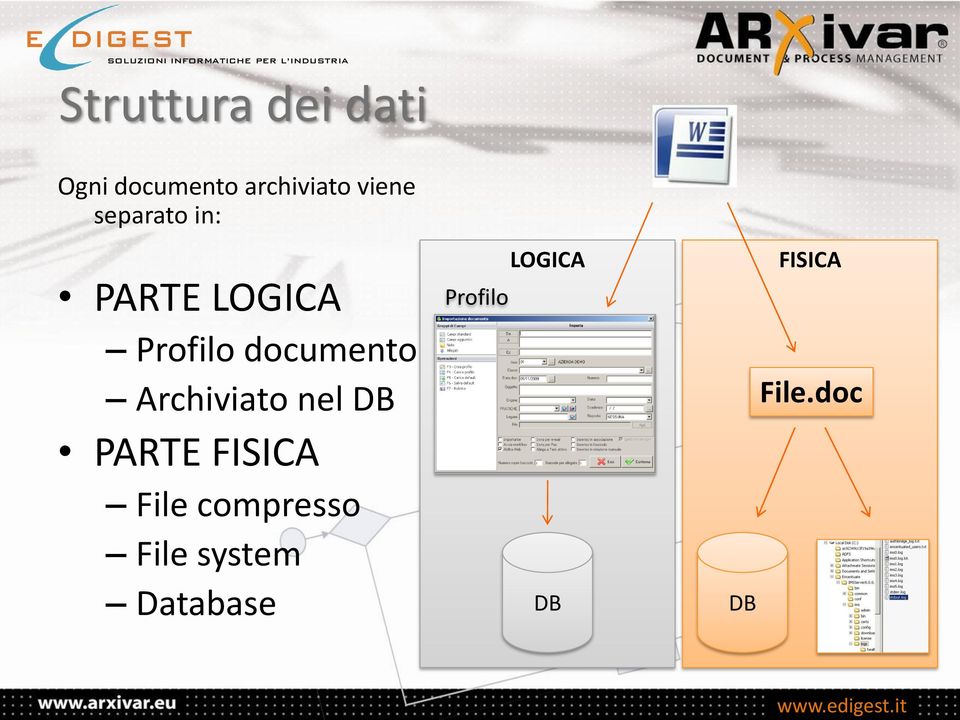 Archiviato nel DB PARTE FISICA File compresso
