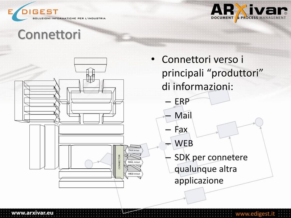 informazioni: ERP Mail Fax WEB SDK