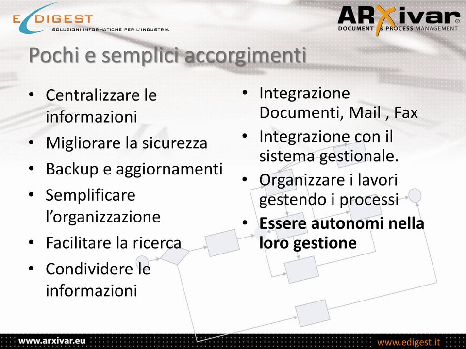 le informazioni Integrazione Documenti, Mail, Fax Integrazione con il sistema