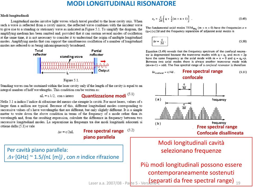 5/(nL [m]), con n indice rifrazione Free spectral range Confocale disallineata Modi longitudinali cavità