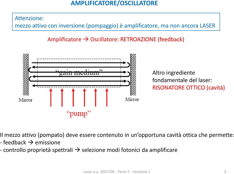 RISONATORE OTTICO (cavità) Il mezzo attivo (pompato) )deve essere contenuto t in un opportuna cavità