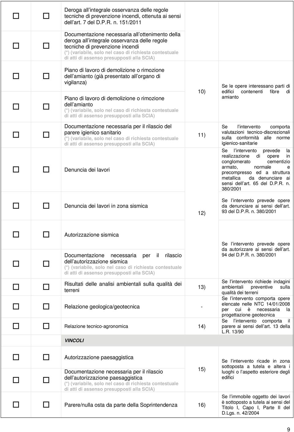 presentato all organo di vigilanza) Piano di lavoro di demolizione o rimozione dell amianto 10) Se le opere interessano parti di edifici contenenti fibre di amianto Denuncia dei lavori Documentazione